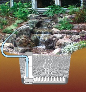 A diagram by Aquascape Designs shows what's underneath.www.aquascapeinc.com/pondlesswaterfalls